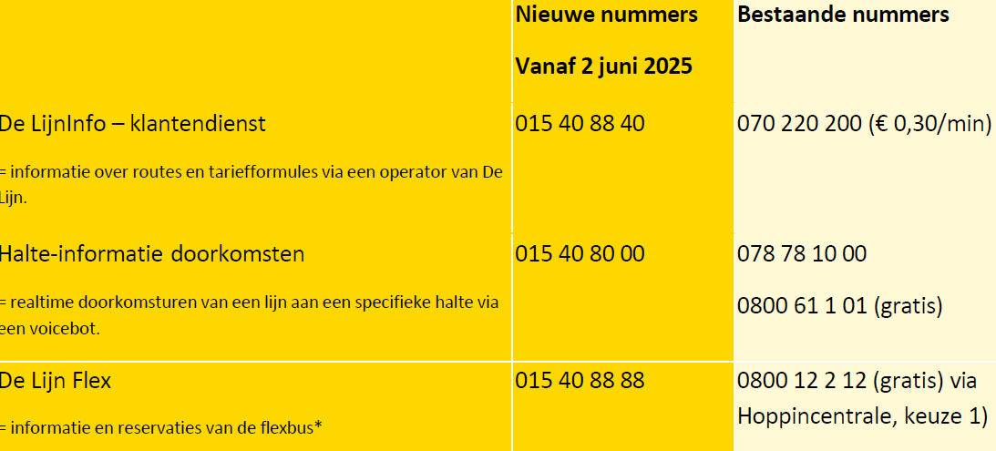 De Lijn